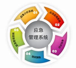 “十四五”国家应急体系规划